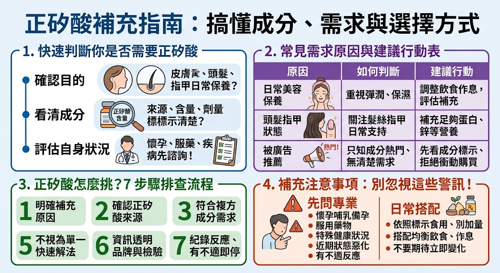 正矽酸常被應用於日常營養補充與美容保養配方中,許多人會關注正矽酸是否適合搭配膠原蛋白、頭髮、指甲與皮膚保養需求。本文整理正矽酸的常見補充情境、產品挑選方式、成分標示判斷與補充注意事項,幫助你在選擇正矽酸產品前,先釐清需求、避免盲目購買,並以更安全理性的方式納入日常保養。